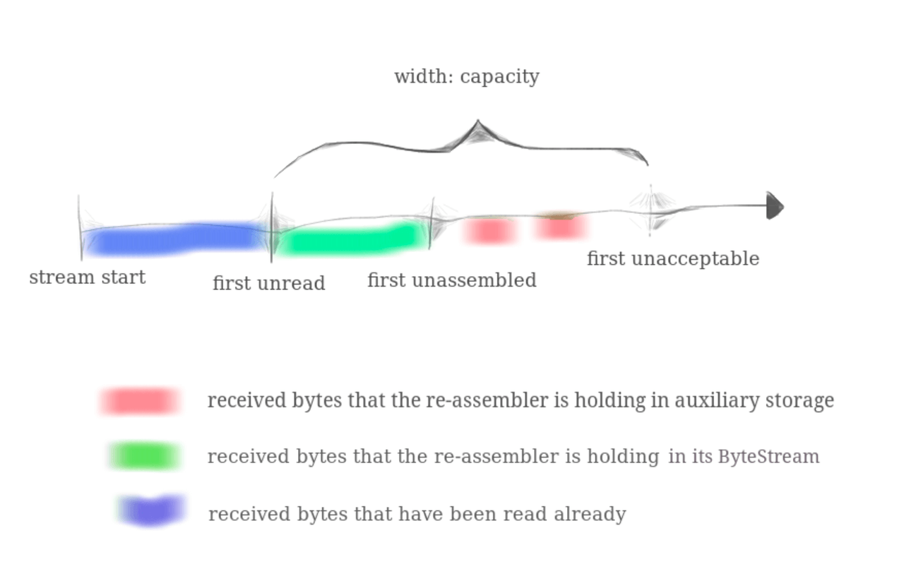 从 Up 主那边偷来的图,诶嘿